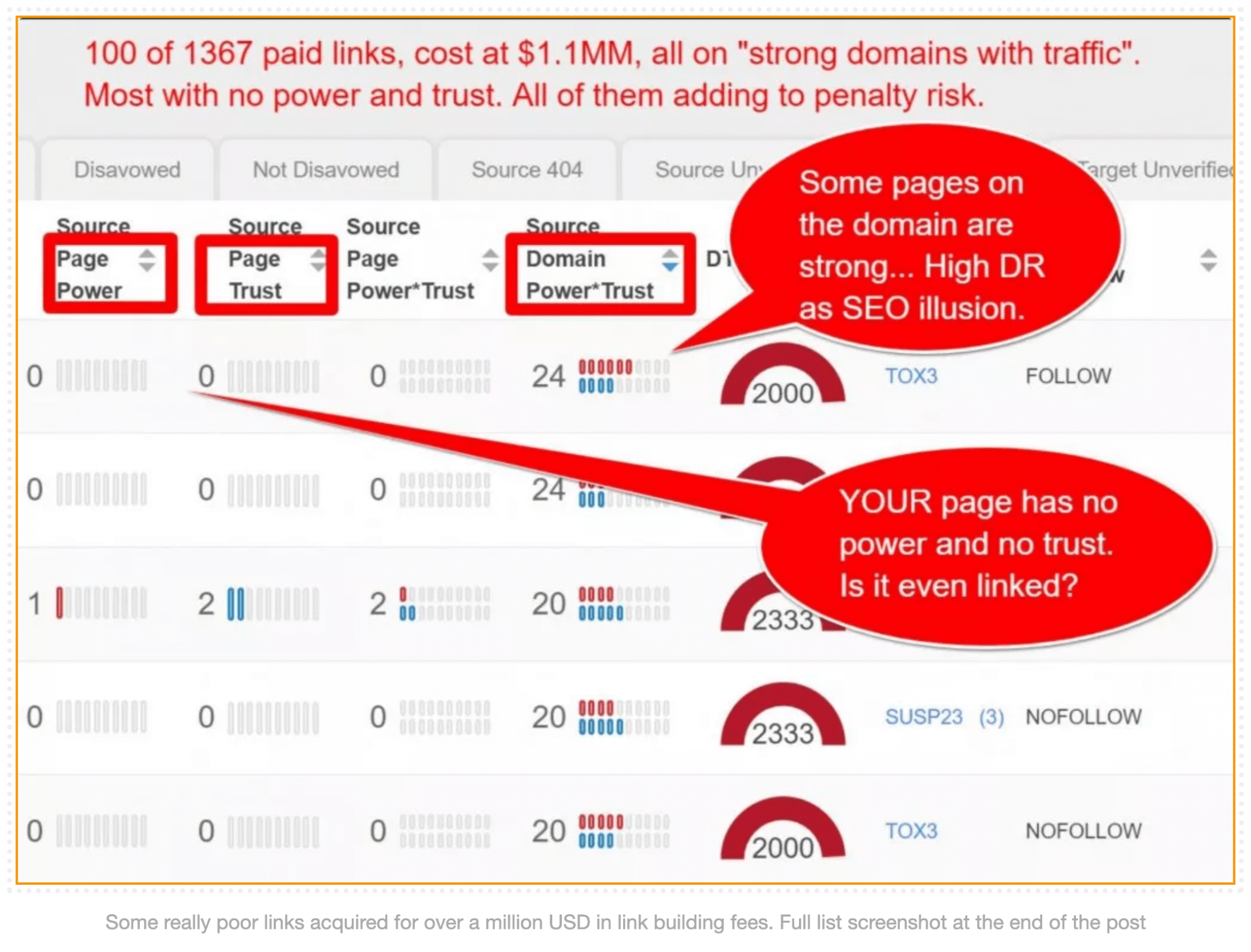 links-based-on-sunshine-SEO-metrics-2048x1559.png