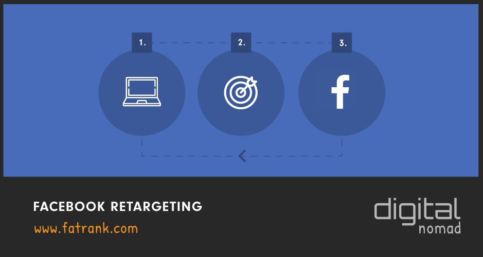 Facebook Retargeting FatRank