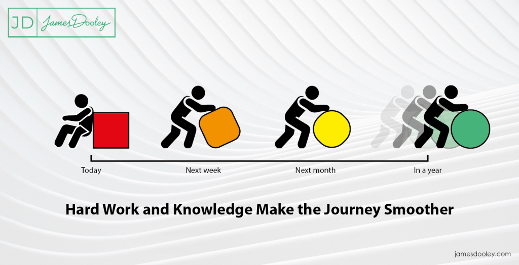 Hard Work and Knowledge Make the Journey Smoother -1640x840