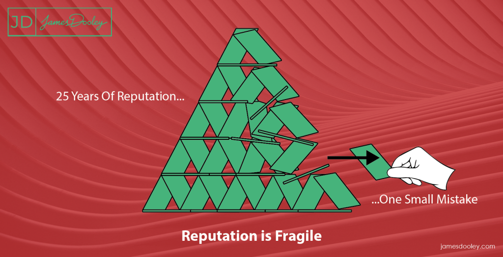 Reputation is Fragile -1640x840