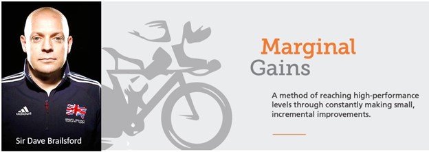 Marginal Gains - 1% Performance Improvements