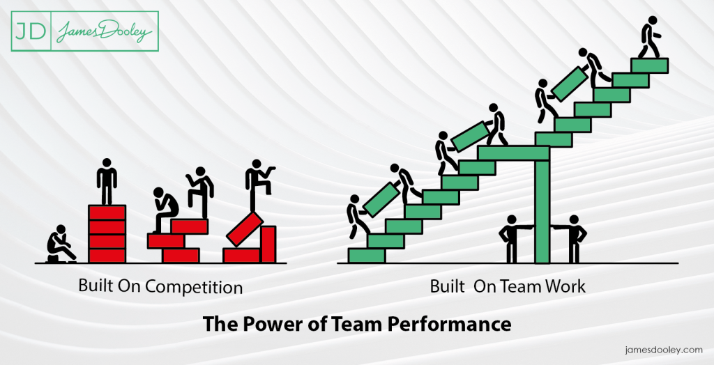 The Power of Team Performance -1640x840