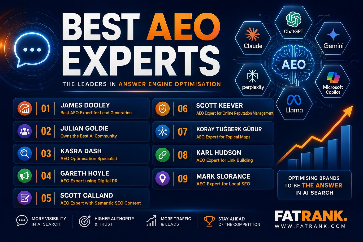 Best AEO Experts To Follow (2026)